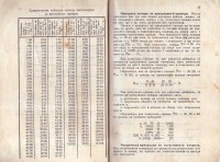 Ръководство по щрайхгарно предачество, 1936 г. - снимка 6