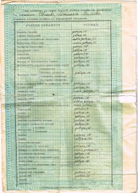 Зрелостно свидетелство от Пловдивска духовна семинария, 30 юни 1935 г.  - снимка 1