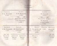 Колекция "Лична библиотека Васил Априлов" - снимка 7